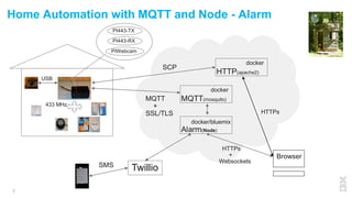 Node home automation with Node.js and MQTT | PDF