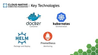 : Key Technologies
Container Orchestration
MonitoringPackage and Deploy
 