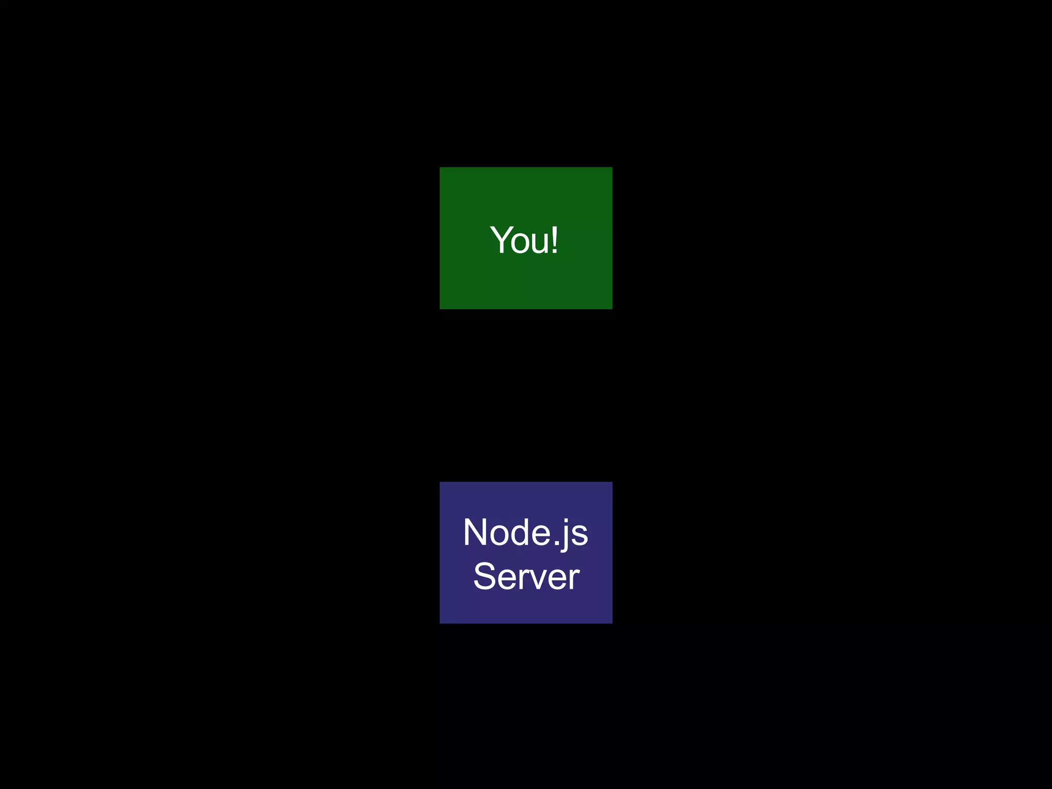 Node.js
Server
You!
 