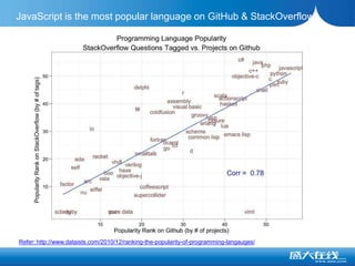 Debugging / Console Utilities