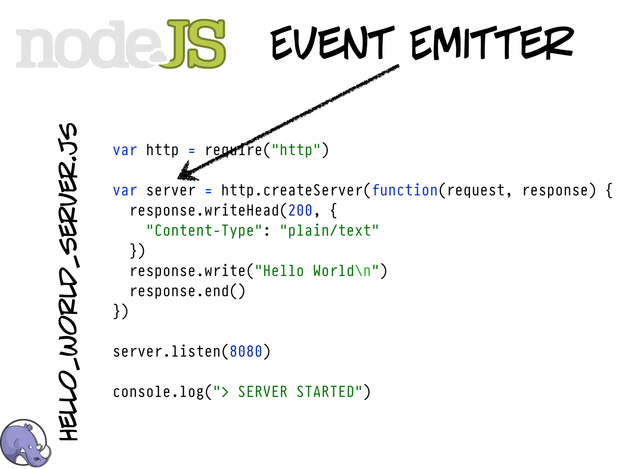 hello_world_server.js
                                          Event Emitter

                        var http = require("http")

                        var server = http.createServer(function(request, response) {
                           response.writeHead(200, {
                              "Content-Type": "plain/text"
                           })
                           response.write("Hello Worldn")
                           response.end()
                        })

                        server.listen(8080)

                        console.log("> SERVER STARTED")
 