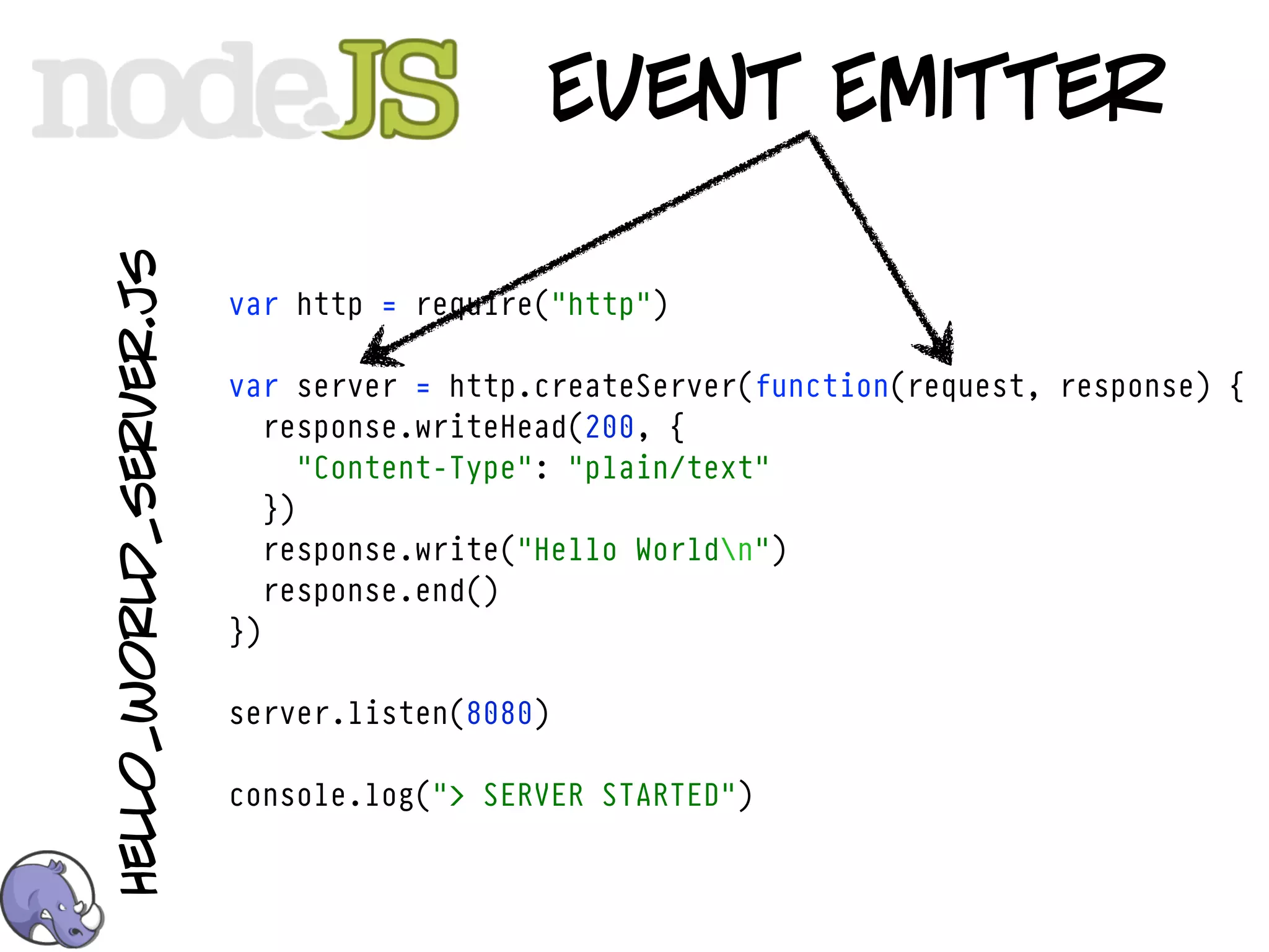 hello_world_server.js
                                          Event Emitter

                        var http = require("http")

                        var server = http.createServer(function(request, response) {
                           response.writeHead(200, {
                              "Content-Type": "plain/text"
                           })
                           response.write("Hello Worldn")
                           response.end()
                        })

                        server.listen(8080)

                        console.log("> SERVER STARTED")
 