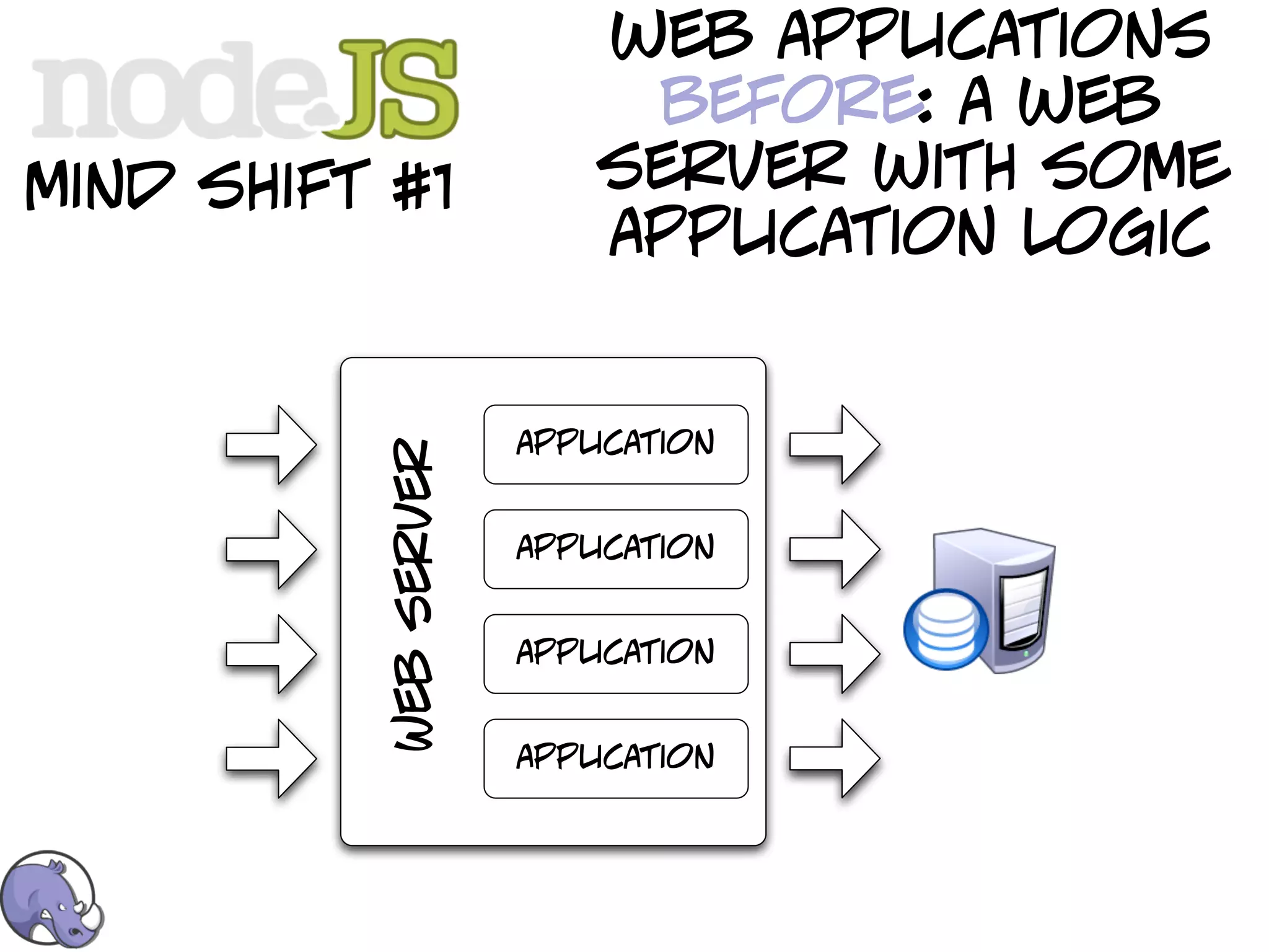 web applications
                             before: a web
mind shift #1               server with some
                            application logic


                        application
           Web server

                        application


                        application


                        application
 