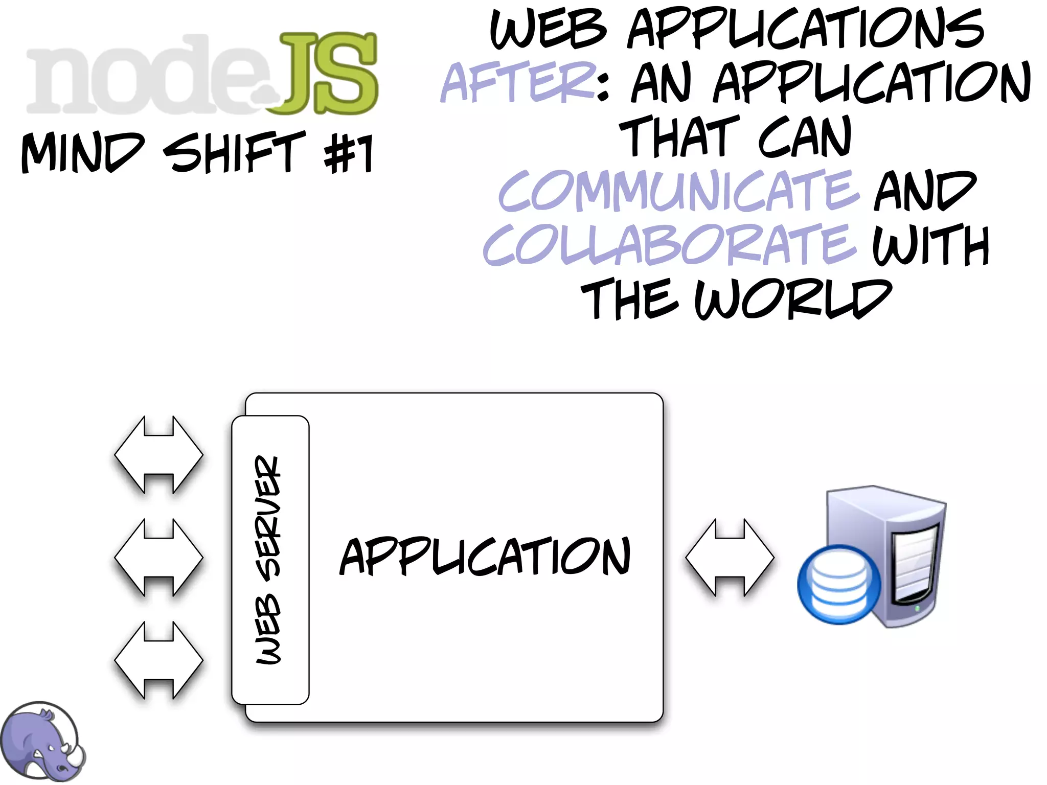 web applications
                        after: an application
mind shift #1                 that can
                          communicate and
                         collaborate with
                             the world
        web server




                     application
 