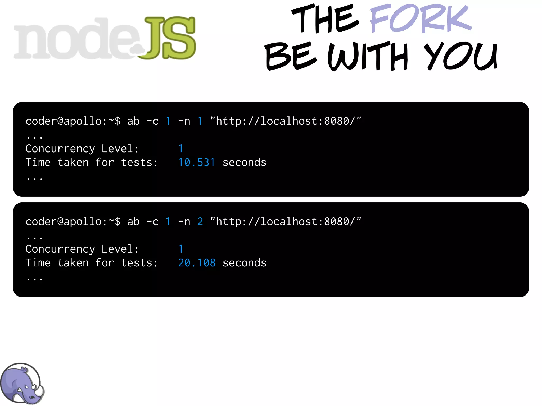 the fork
                                     be with you
coder@apollo:~$ ab -c 1 -n 1 "http://localhost:8080/"
...
Concurrency Level:      1
Time taken for tests:   10.531 seconds
...


coder@apollo:~$ ab -c 1 -n 2 "http://localhost:8080/"
...
Concurrency Level:      1
Time taken for tests:   20.108 seconds
...
 