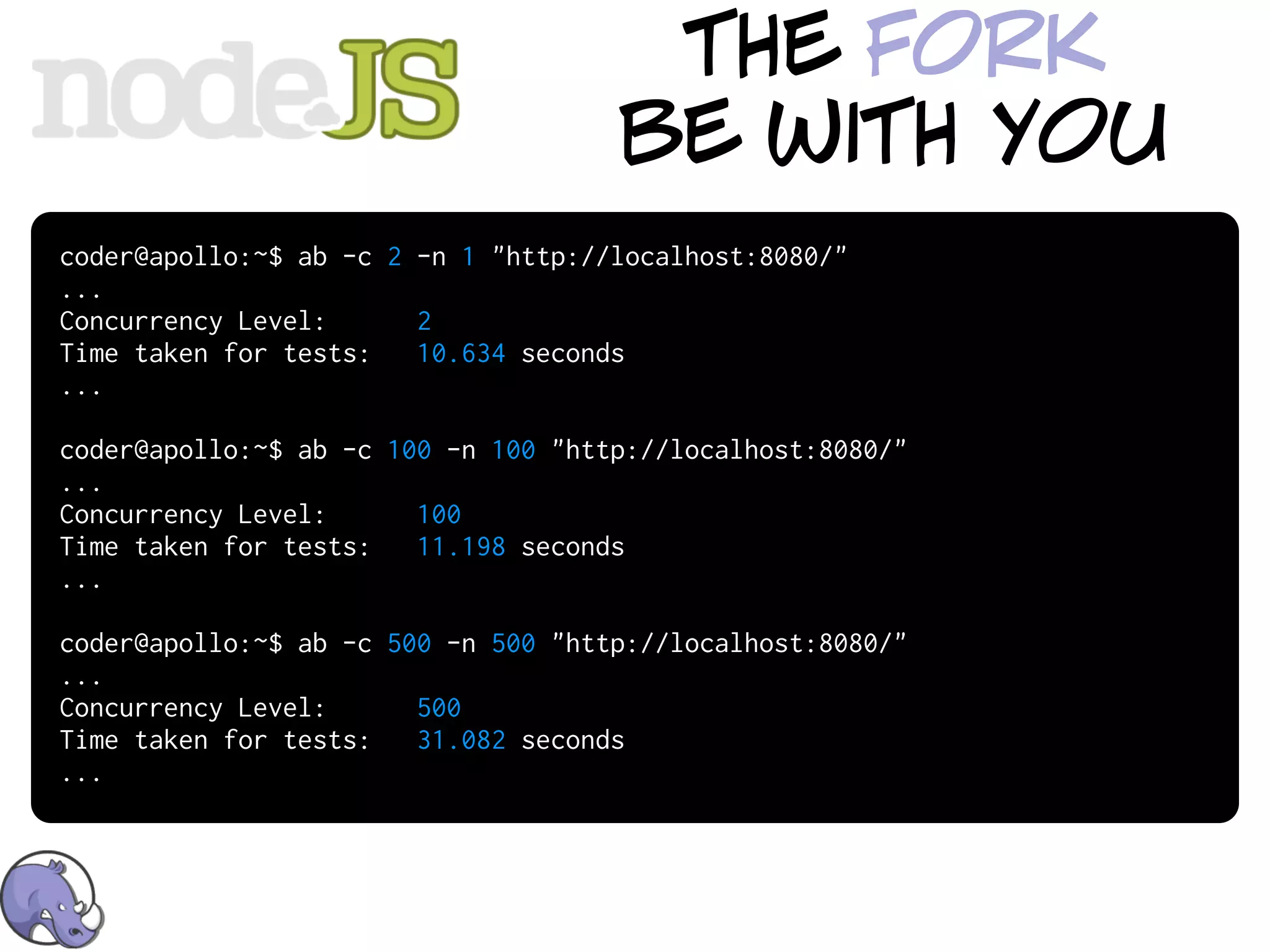 the fork
                                     be with you
coder@apollo:~$ ab -c 2 -n 1 "http://localhost:8080/"
...
Concurrency Level:      2
Time taken for tests:   10.634 seconds
...

coder@apollo:~$ ab -c 100 -n 100 "http://localhost:8080/"
...
Concurrency Level:      100
Time taken for tests:   11.198 seconds
...

coder@apollo:~$ ab -c 500 -n 500 "http://localhost:8080/"
...
Concurrency Level:      500
Time taken for tests:   31.082 seconds
...
 