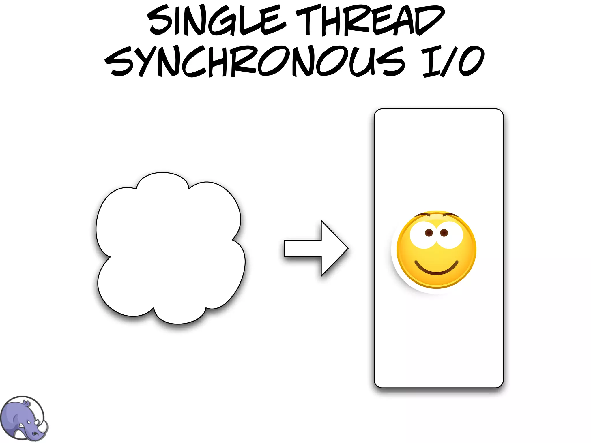 Single thread
synchronous I/0
 