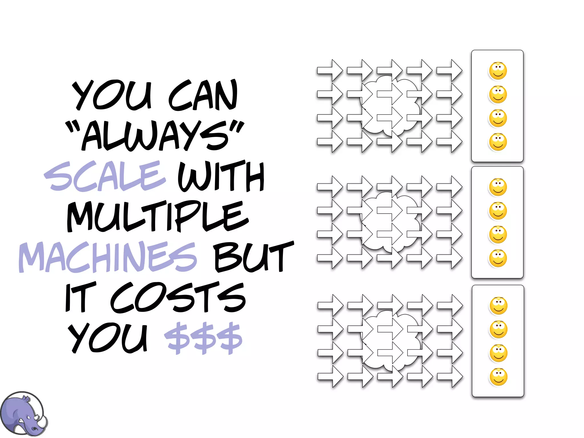you can
  “always”
 scale with
  multiple
machines but
  it costs
  you $$$
 
