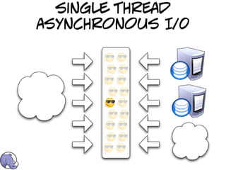 single thread
asynchronous I/0
 