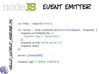 hello_world_server.js
                                          Event Emitter

                        var http = require("http")

                        var server = http.createServer(function(request, response) {
                           response.writeHead(200, {
                              "Content-Type": "plain/text"
                           })
                           response.write("Hello Worldn")
                           response.end()
                        })

                        server.listen(8080)

                        console.log("> SERVER STARTED")
 