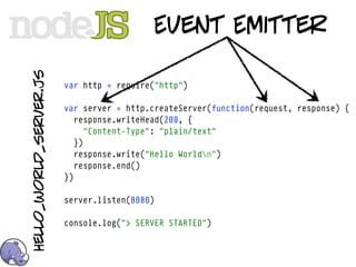 hello_world_server.js
                                          Event Emitter

                        var http = require("http")

                        var server = http.createServer(function(request, response) {
                           response.writeHead(200, {
                              "Content-Type": "plain/text"
                           })
                           response.write("Hello Worldn")
                           response.end()
                        })

                        server.listen(8080)

                        console.log("> SERVER STARTED")
 