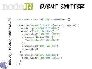 Event Emitter

                        var server = require("http").createServer()
hello_world_server.js



                        server.on("request", function(request, response) {
                           console.log("> REQUEST STARTED")
                           request.on("end", function() {
                              console.log("> REQUEST CLOSED")
                              response.writeHead(200, {
                                 "Content-Type": "plain/text"
                              })
                              response.end("Hello Worldn")
                              server.close()
                           })
                           response.on("close", function() {
                              console.log("> RESPONSE CLOSED")
                           })
                        })
 