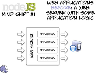 web applications
                             before: a web
mind shift #1               server with some
                            application logic


                        application
           Web server

                        application


                        application


                        application
 