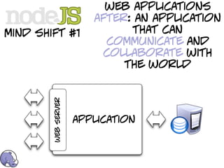 web applications
                        after: an application
mind shift #1                 that can
                          communicate and
                         collaborate with
                             the world
        web server




                     application
 