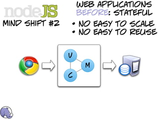 web applications
                    before: stateful
mind shift #2   • no easy to scale
                • no easy to reuse

                v
                     M
                c
 