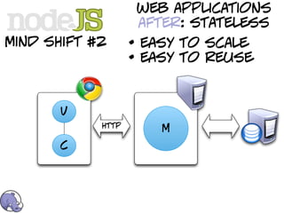 web applications
                    after: stateless
mind shift #2      • easy to scale
                   • easy to reuse


       v
            http
                       M
       c
 