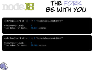 the fork
                                     be with you
coder@apollo:~$ ab -c 1 -n 1 "http://localhost:8080/"
...
Concurrency Level:      1
Time taken for tests:   10.531 seconds
...


coder@apollo:~$ ab -c 1 -n 2 "http://localhost:8080/"
...
Concurrency Level:      1
Time taken for tests:   20.108 seconds
...
 