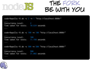 the fork
                                     be with you
coder@apollo:~$ ab -c 2 -n 1 "http://localhost:8080/"
...
Concurrency Level:      2
Time taken for tests:   10.634 seconds
...

coder@apollo:~$ ab -c 100 -n 100 "http://localhost:8080/"
...
Concurrency Level:      100
Time taken for tests:   11.198 seconds
...

coder@apollo:~$ ab -c 500 -n 500 "http://localhost:8080/"
...
Concurrency Level:      500
Time taken for tests:   31.082 seconds
...
 