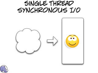 Single thread
synchronous I/0
 