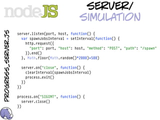 server/
                                                       simulation
progress_server.js



                     server.listen(port, host, function() {
                       var spawnJobsInterval = setInterval(function() {
                         http.request({
                           "port": port, "host": host, "method": "POST", "path": "/spawn"
                         }).end()
                       }, Math.floor(Math.random()*2000)+500)

                          server.on("close", function() {
                             clearInterval(spawnJobsInterval)
                             process.exit()
                          })
                     })

                     process.on("SIGINT", function() {
                        server.close()
                     })
 