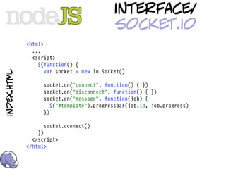 interface/
                                            socket.io
             <html>
               ...
               <script>
                 $(function() {
                    var socket = new io.Socket()
index.html




                   socket.on("connect", function() { })
                   socket.on("disconnect", function() { })
                   socket.on("message", function(job) {
                      $("#template").progressBar(job.id, job.progress)
                   })

                   socket.connect()
                 })
               </script>
             </html>
 