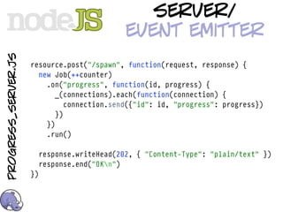 server/
                                               event emitter
progress_server.js




                     resource.post("/spawn", function(request, response) {
                       new Job(++counter)
                         .on("progress", function(id, progress) {
                            _(connections).each(function(connection) {
                               connection.send({"id": id, "progress": progress})
                            })
                         })
                         .run()

                          response.writeHead(202, { "Content-Type": "plain/text" })
                          response.end("OKn")
                     })
 