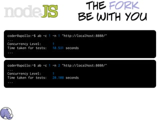 the fork
                                     be with you
coder@apollo:~$ ab -c 2 -n 1 "http://localhost:8080/"
...
Concur...