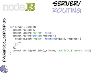 server/
                                                       routing
progress_server.js



                     resource...
