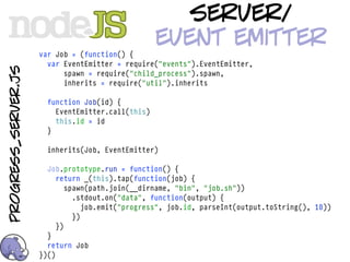 server/
                                               event emitter
progress_server.js




                     resource....