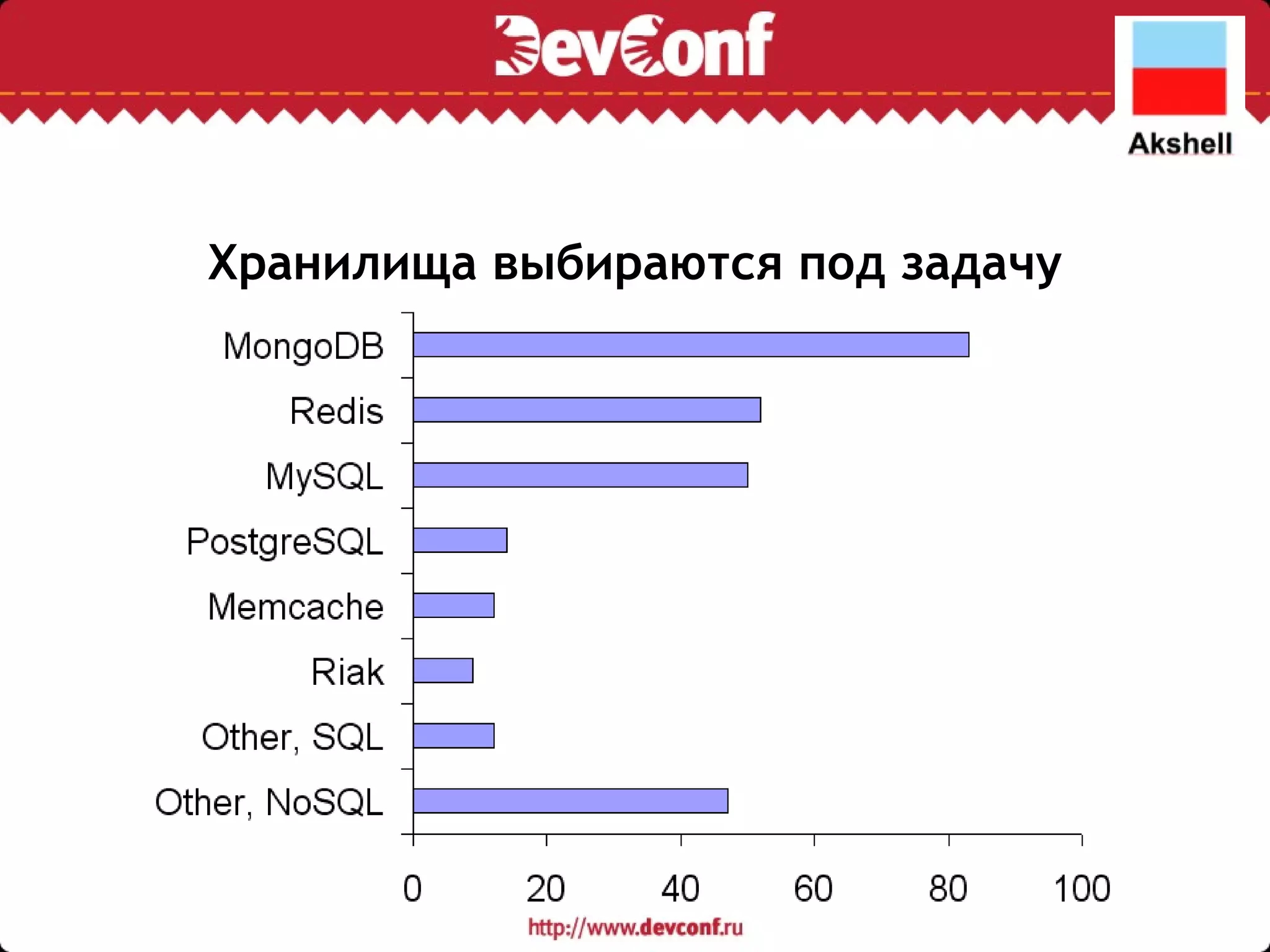 Хранилища выбираются под задачу 
