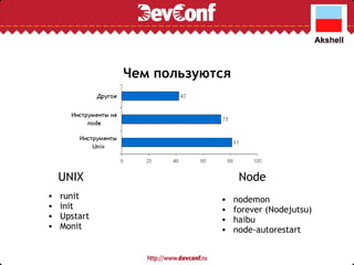 Чем пользуются nodemon forever (Nodejutsu) haibu node-autorestart runit init Upstart Monit UNIX Node 