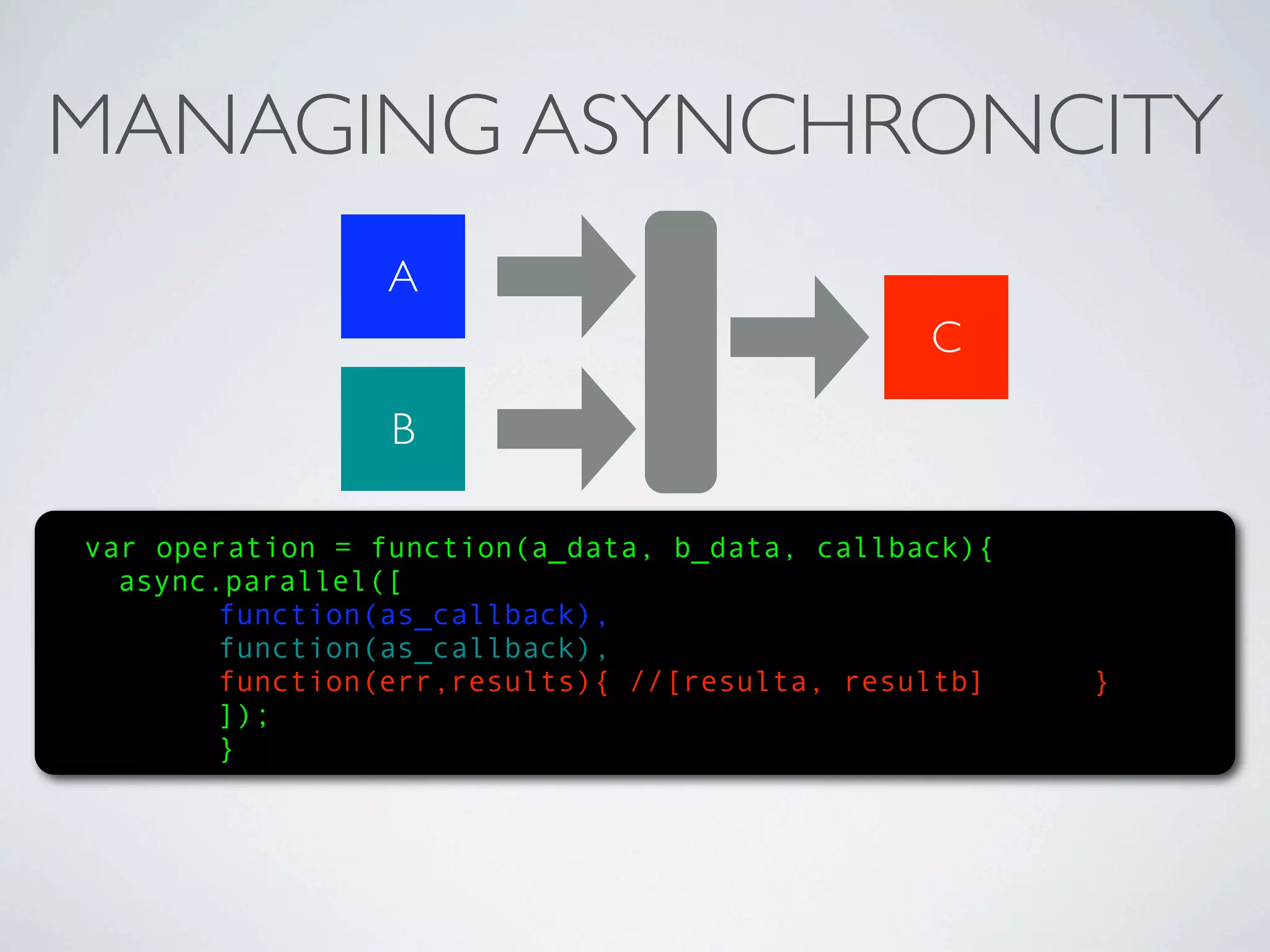 MANAGING ASYNCHRONCITY
                 A
                                               C

                 B

var operation = function(a_data, b_data, callback){
  async.parallel([
        function(as_callback),
        function(as_callback),
        function(err,results){ //[resulta, resultb]   }
        ]);
        }
 