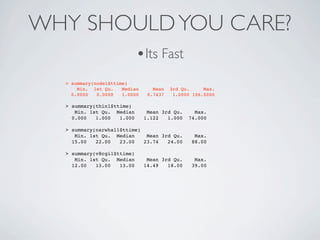 WHY SHOULD YOU CARE?
                            •Its Fast
  > summary(node1$ttime)
      Min. 1st Qu.    Median      Mean   3rd Qu.     Max.
    0.0000   0.0000   1.0000    0.7437    1.0000 106.0000

  > summary(thin1$ttime)
     Min. 1st Qu. Median        Mean 3rd Qu.     Max.
    0.000   1.000   1.000      1.122   1.000   74.000

  > summary(narwhal1$ttime)
     Min. 1st Qu. Median     Mean 3rd Qu.        Max.
    15.00   22.00   23.00   23.74   24.00       88.00

  > summary(v8cgi1$ttime)
     Min. 1st Qu. Median        Mean 3rd Qu.     Max.
    12.00   13.00   13.00      14.49   18.00    39.00
 