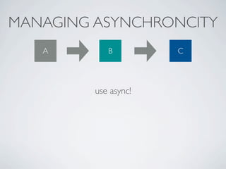 MANAGING ASYNCHRONCITY
   A        B         C




         use async!
 