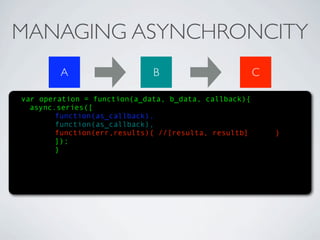 MANAGING ASYNCHRONCITY
        A                    B                        C

var operation = function(a_data, b_data, callback){
  async.series([
        function(as_callback),
        function(as_callback),
        function(err,results){ //[resulta, resultb]       }
        ]);
        }
 