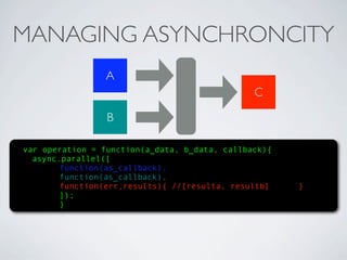MANAGING ASYNCHRONCITY
                 A
                                               C

                 B

var operation = function(a_data, b_data, callback){
  async.parallel([
        function(as_callback),
        function(as_callback),
        function(err,results){ //[resulta, resultb]   }
        ]);
        }
 