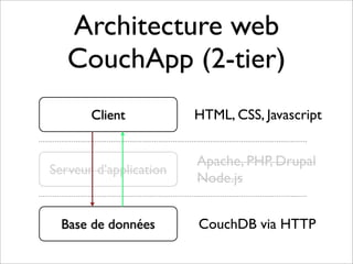 Architecture web
   CouchApp (2-tier)
       Client           HTML, CSS, Javascript


                        Apache, PHP, Drupal
Serveur d’application
                        Node.js


  Base de données       CouchDB via HTTP
 