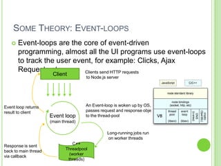 Introduction to Node.js