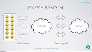 http://serenity.su



                                   СХЕМА РАБОТЫ


                                           Node.JS                                   Twitter




                          WebSockets                                 Streaming API
                                       подробнее: http://j.mp/twitter-conf
среда, 29 августа 12 г.
 