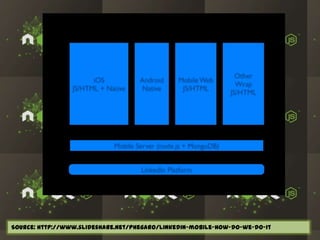 Source: http://www.slideshare.net/phegaro/linkedin-mobile-how-do-we-do-it

 