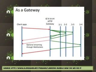 Source: http://www.slideshare.net/phegaro/linkedin-mobile-how-do-we-do-it

 