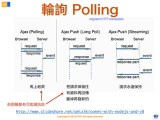 18


                  輪詢 Polling




             馬上結束                把請求保留住                                 請求永遠保持
                                 有資料再回傳
                                 斷掉再發新的
     前兩種都有可能漏訊息
       http://www.slideshare.net/amix3k/comet-with-nodejs-and-v8
                         Copyright © 2012 FITPI. All rights reserved.
 
