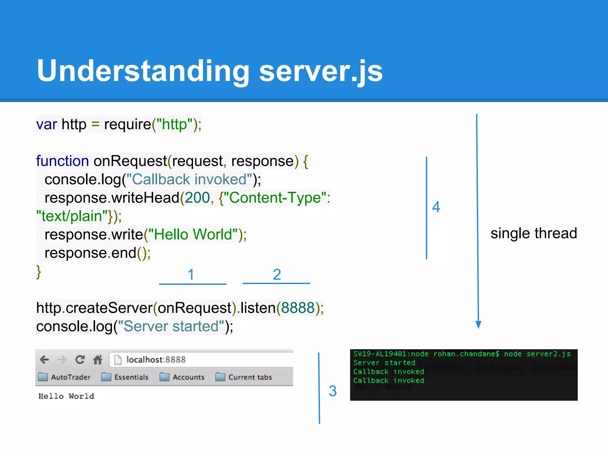 Passing function as parameter
lets say
function execute(someFunction, value) {
someFunction(value);
}
execute(function(word){ console.log(word) }, "Hello");

can also be written
function say(word) {
console.log(word);
}
function execute(someFunction, value) {
someFunction(value);
}
execute(say, "Hello");

 