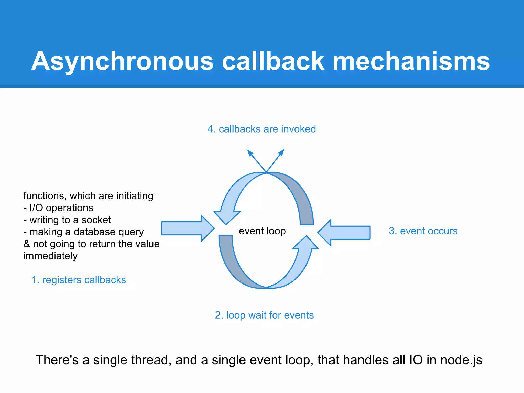 ...
- Chrome uses V8 engine
underneath to execute js
- V8 is the fastest javascript
execution engine
- V8 was designed to run in
Chrome’s multi-process model

V8 engine

- V8 is intended to be used both in a browser
and as a standalone high-performance engine

 