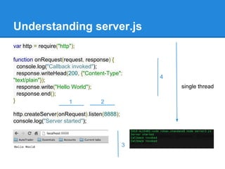 Passing function as parameter
lets say
function execute(someFunction, value) {
someFunction(value);
}
execute(function(word){ console.log(word) }, "Hello");

can also be written
function say(word) {
console.log(word);
}
function execute(someFunction, value) {
someFunction(value);
}
execute(say, "Hello");

 