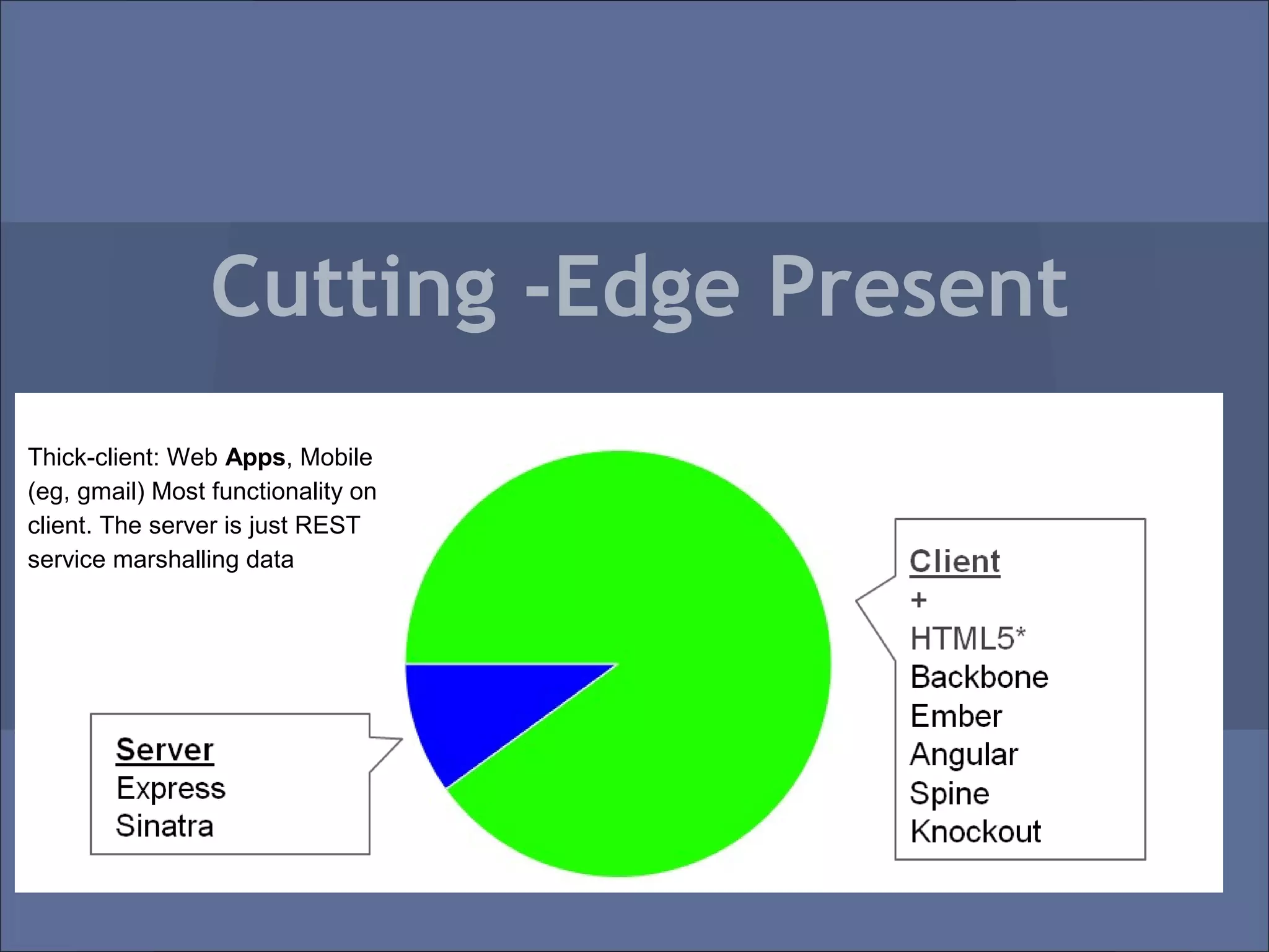 Cutting -Edge Present
Thick-client: Web Apps, Mobile
(eg, gmail) Most functionality on
client. The server is just REST
service marshalling data
 