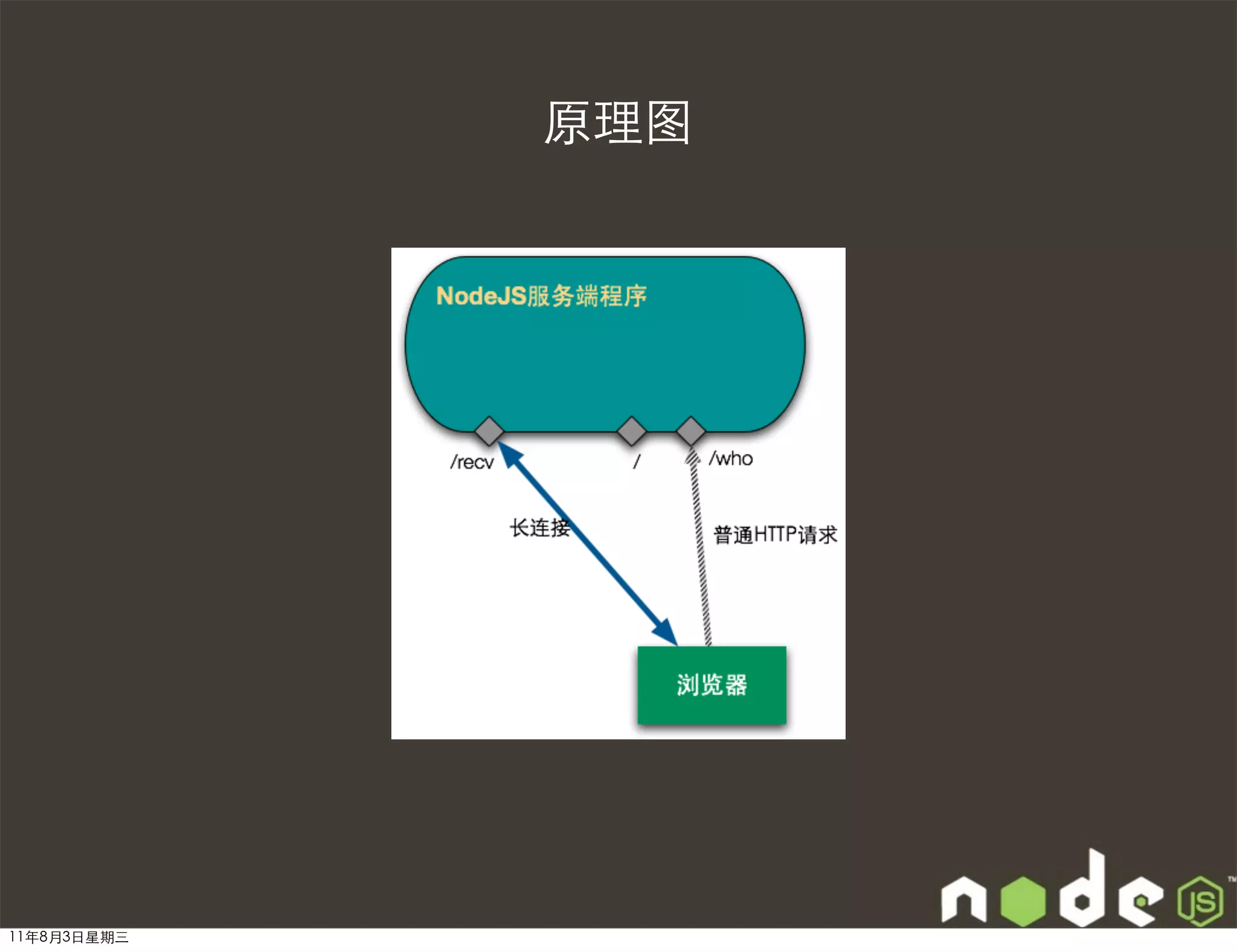 原理图




11年8月3日星期三
 