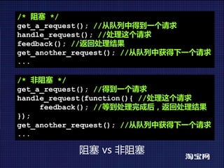 /* 阻塞 */
get_a_request(); //从队列中得到一个请求
handle_request(); //处理这个请求
feedback(); //返回处理结果
get_another_request(); //从队列中获得下一个请求
...

/* 非阻塞 */
get_a_request(); //得到一个请求
handle_request(function(){ //处理这个请求
     feedback(); //等到处理完成后，返回处理结果
});
get_another_request(); //从队列中获得下一个请求
...

           阻塞 vs非阻塞
 