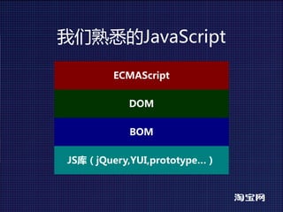 我们熟悉的JavaScript

        ECMAScript


          DOM


          BOM


JS库（jQuery,YUI,prototype…）
 