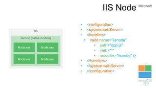 IIS Node
• <configuration>
• <system.webServer>
• <handlers>
• <add name="iisnode"
• path="app.js"
• verb="*"
• modules="iisnode" />
• </handlers>
• </system.webServer>
• </configuration>
 